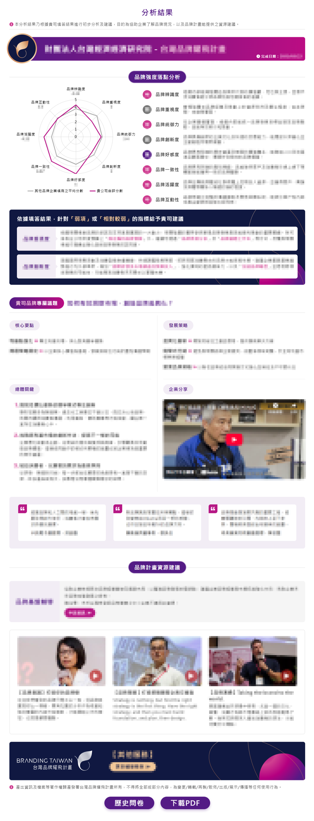 專屬品牌分析報告預覽圖