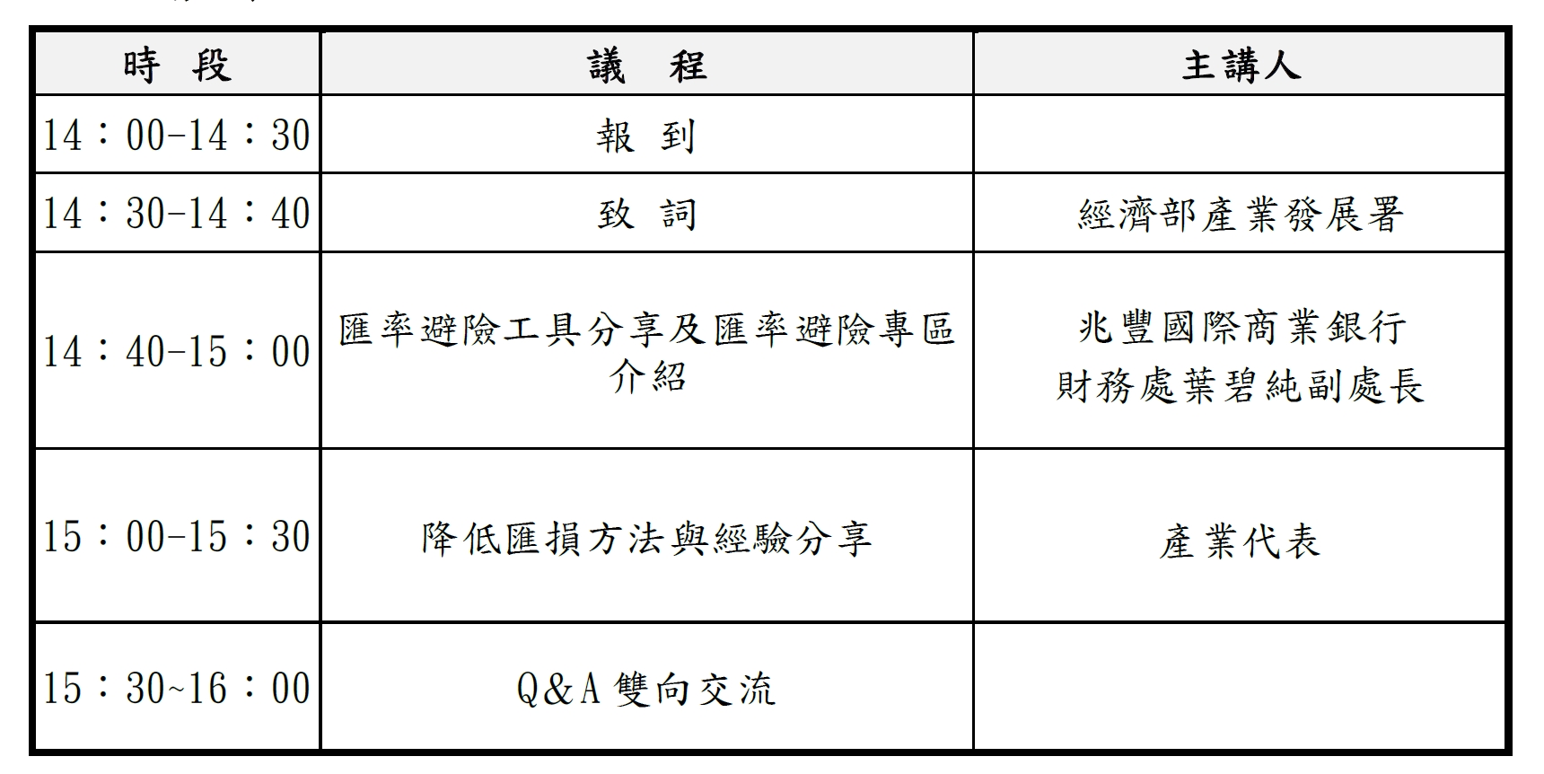 114年經濟部「如何因應新臺幣升值的影響」座談會