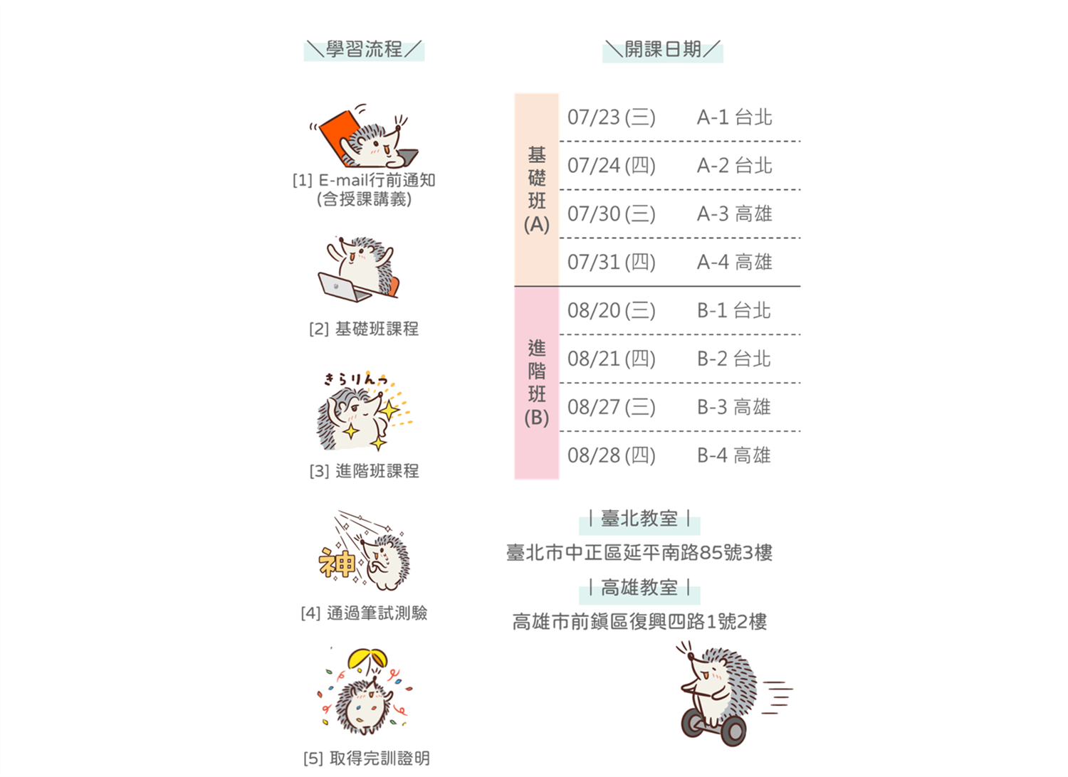 《全方位減碳策略學堂》學習流程、開課日期及台北及高雄教室地址