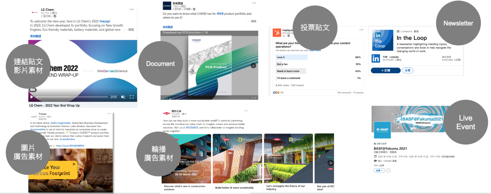 LinkedIn內容形式
