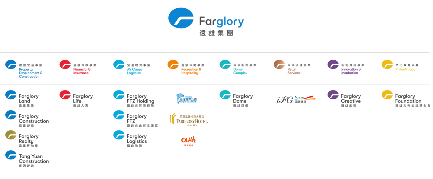 遠雄集團規劃之集團/事業體/公司之三層次品牌架構