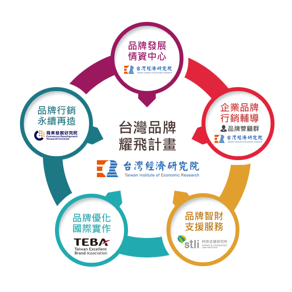 輔導團隊示意圖(詳如內文所述)