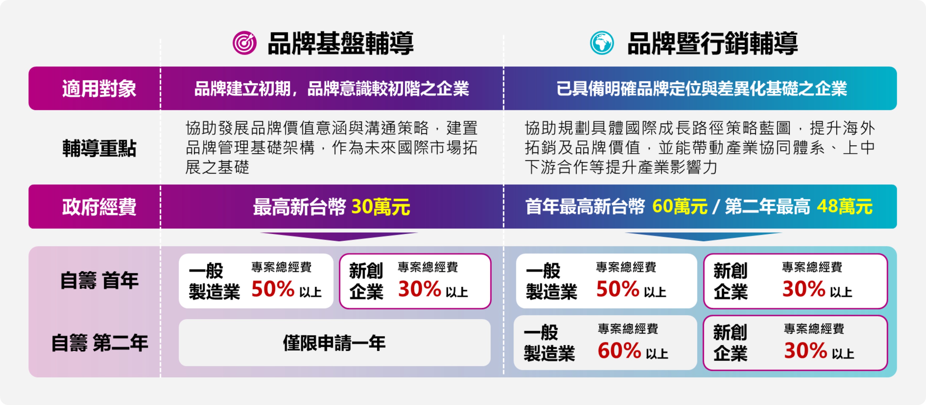 企業品牌行銷輔導說明