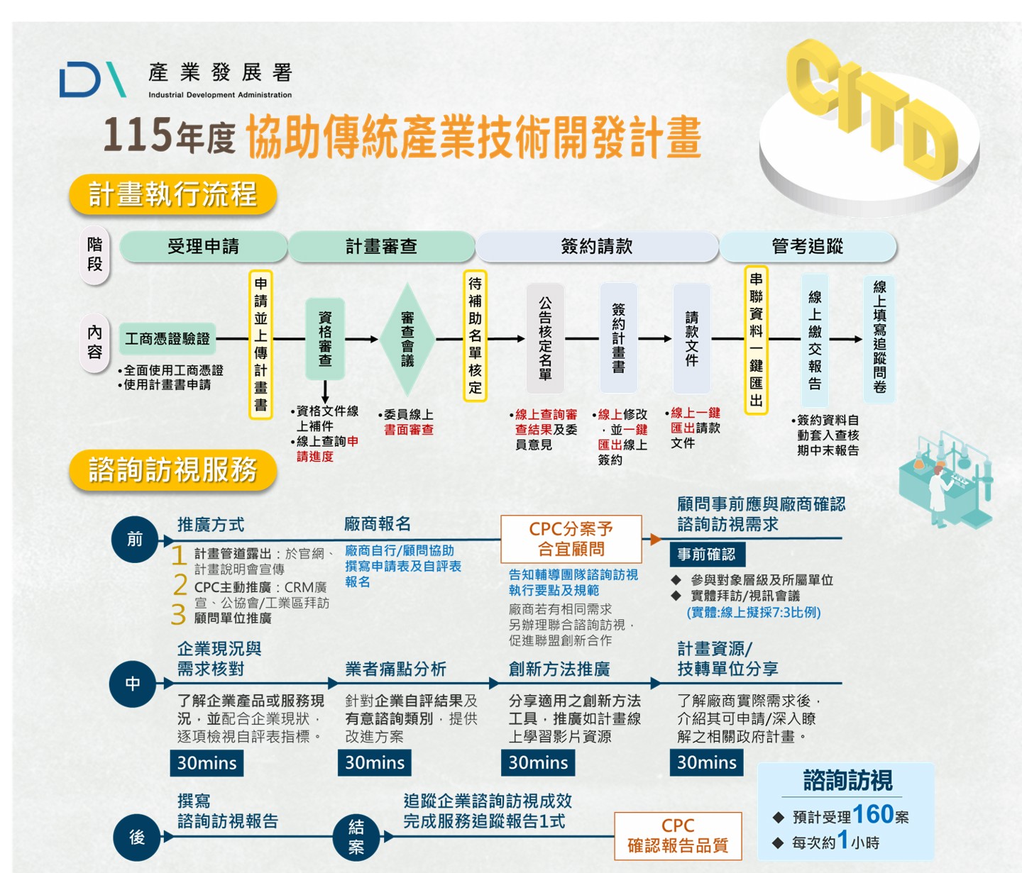 計畫相關圖片