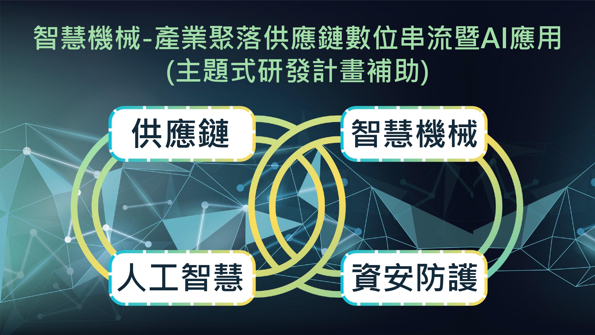 115年度「智慧機械-產業聚落供應鏈數位串流暨AI應用 (主題式研發計畫補助)」公告受理至5月4日-1