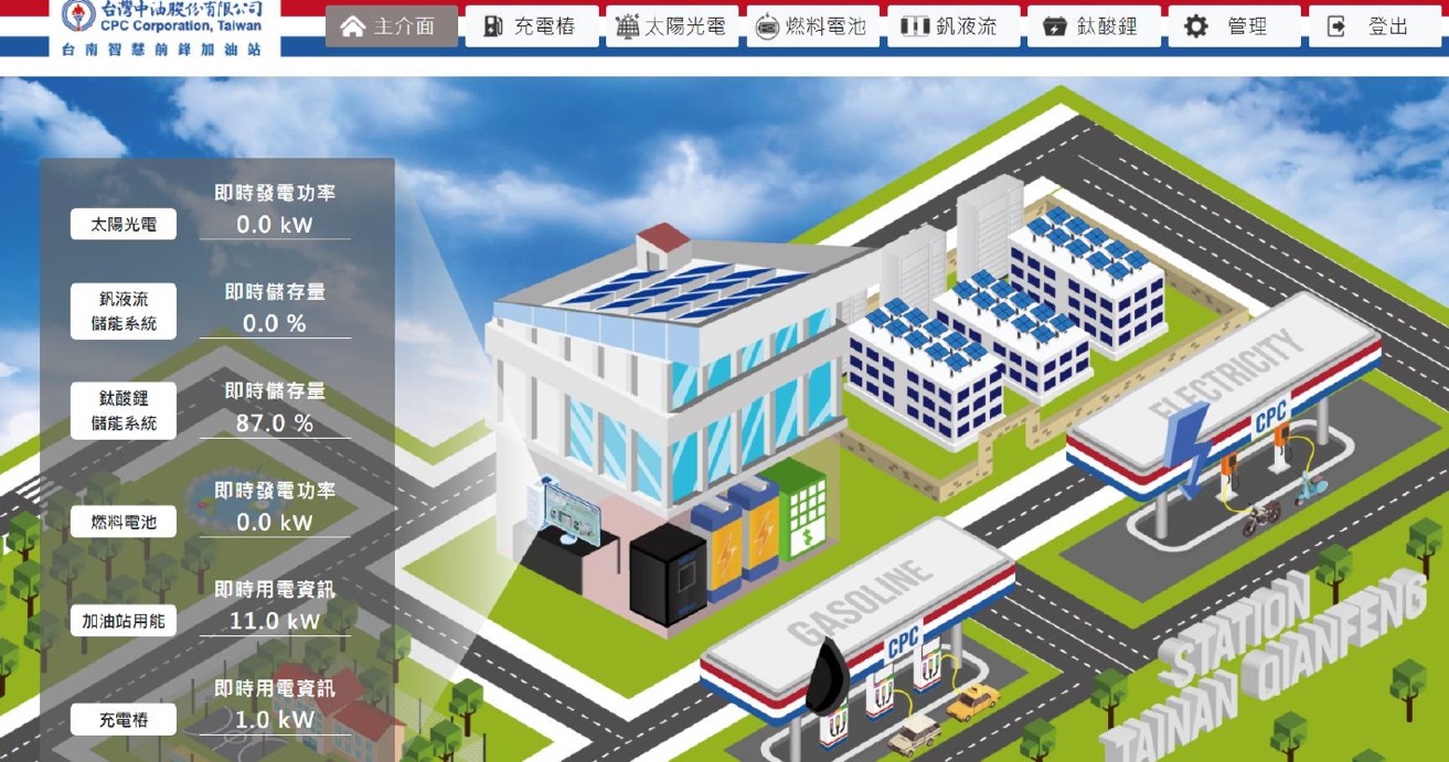 藉由億鴻系統的太陽能、儲能、能源管理系統等微電網整合能量，台灣中油能以「智慧綠能加油站」邁向追求永續的里程碑。.jpg