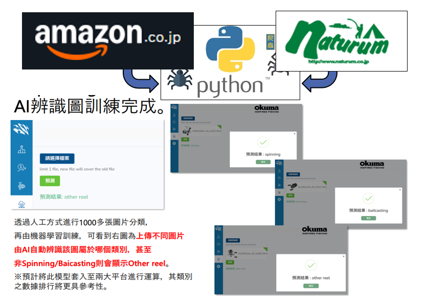 數據分析與平台建立示意圖