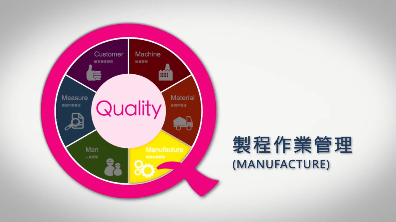 MIT陶瓷產業 製程作業管理 影片